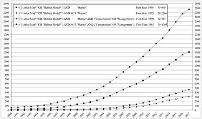 On the Use of Maps and Models in Conservation and Resource Management (Warning: Results May Vary)